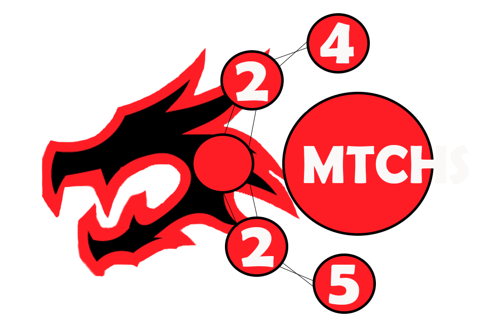 MTCHS 2025 Logo